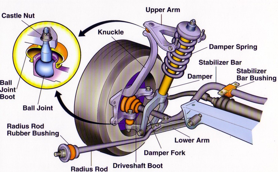 When Should I Replace My Shocks or Struts? When Should I Replace My Shocks or Struts?